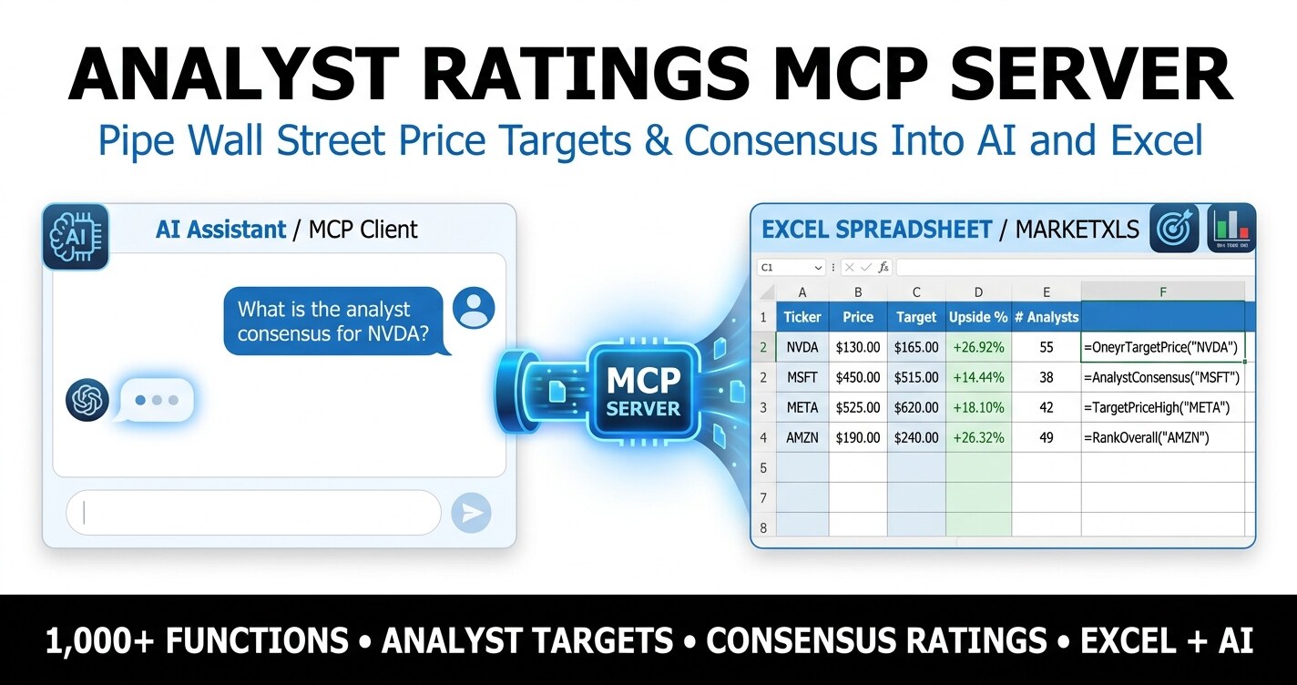 Analyst ratings MCP server dashboard showing price targets, consensus, and upside in Excel and an AI assistant