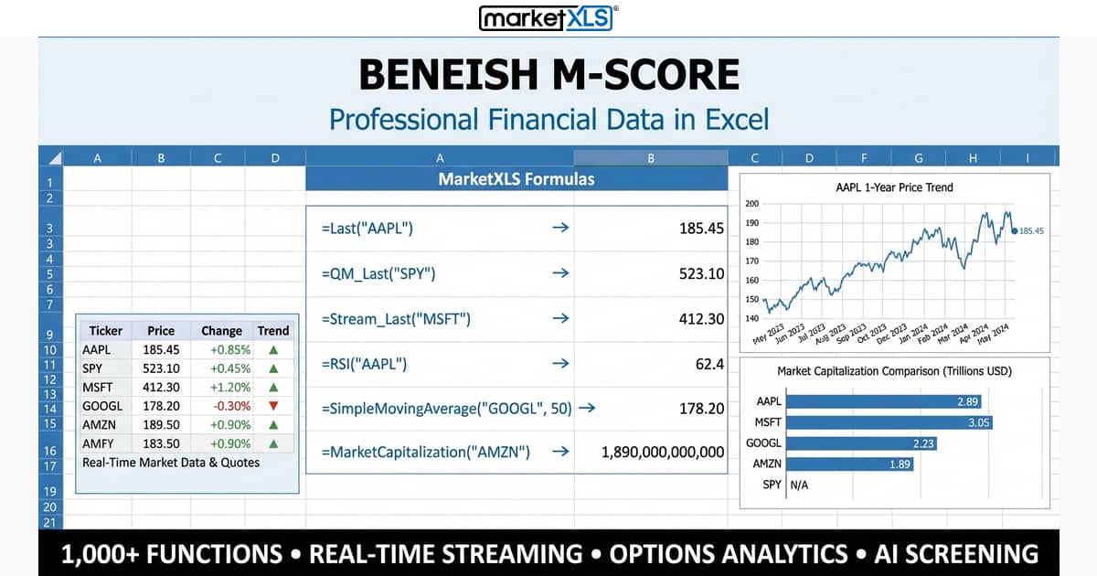 Beneish M-Score calculation showing 8 variables for detecting earnings manipulation in Excel