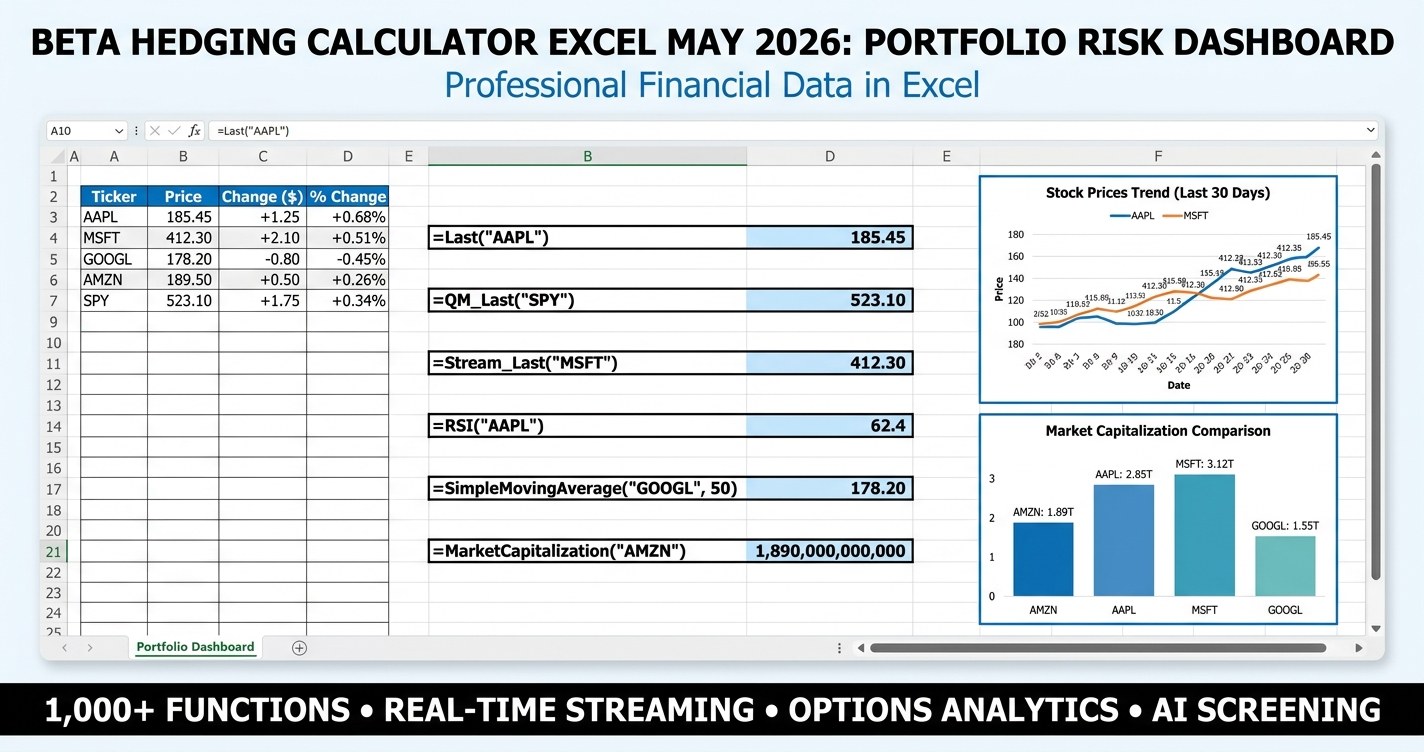 Beta hedging calculator excel - portfolio risk dashboard showing weighted portfolio beta, SPY hedge quantity, scenario P&L unhedged vs hedged
