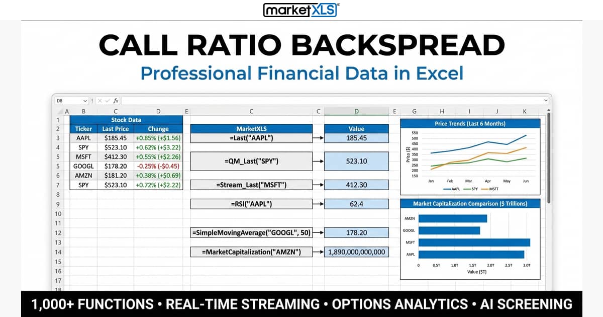 Call Ratio Backspread - options strategy payoff diagram and Greeks analysis in Excel with MarketXLS