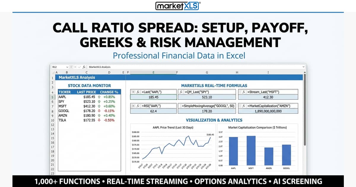 Call Ratio Spread payoff diagram and options strategy setup in Excel with MarketXLS showing profit and loss zones