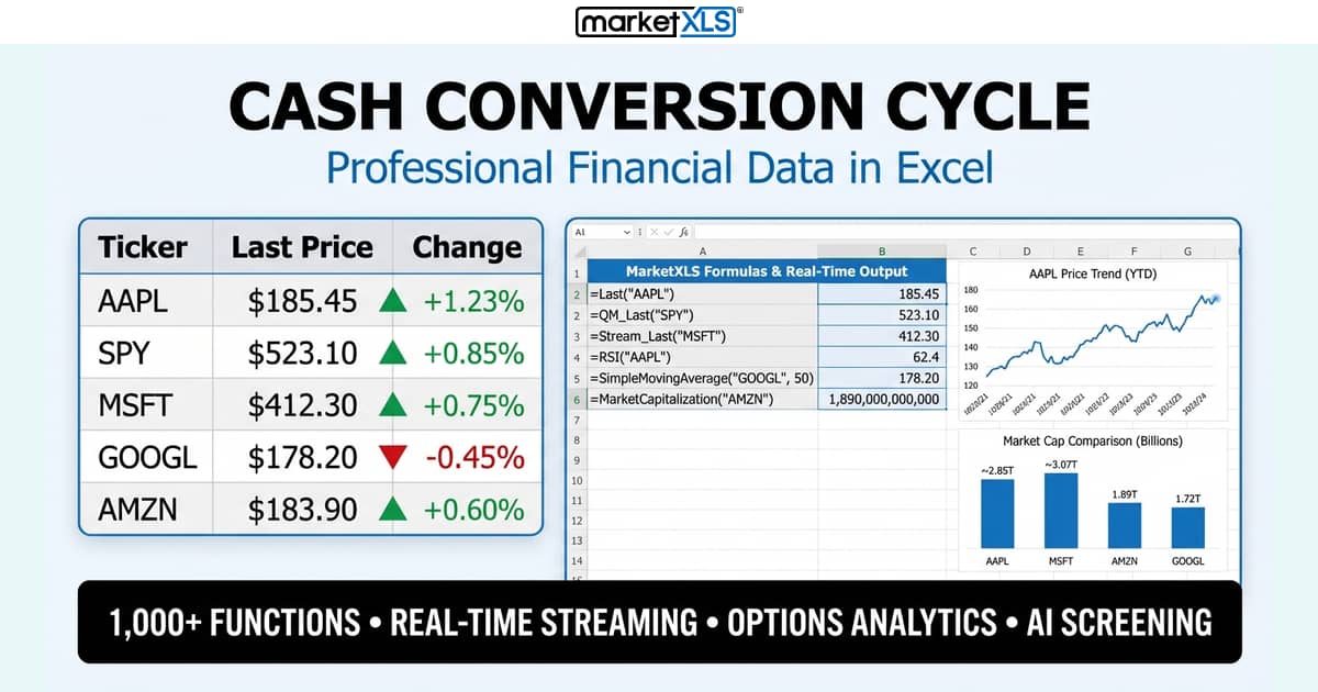 Cash Conversion Cycle formula and calculation guide with Excel analysis using MarketXLS