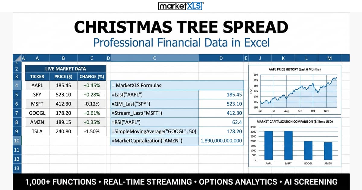 Christmas tree spread options strategy payoff diagram showing 1-3-2 structure with puts and calls in Excel