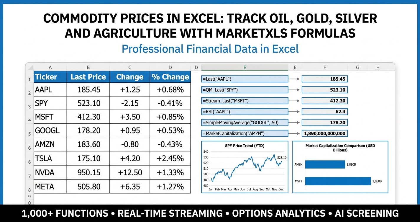 Commodity prices in Excel dashboard showing oil gold silver natural gas and agriculture ETF prices powered by MarketXLS formulas