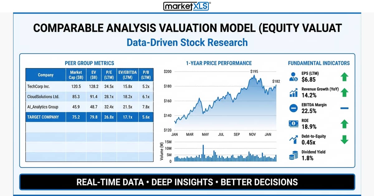Comparable Analysis Valuation Model (Equity Valuat - stock data and fundamental analysis in Excel with MarketXLS