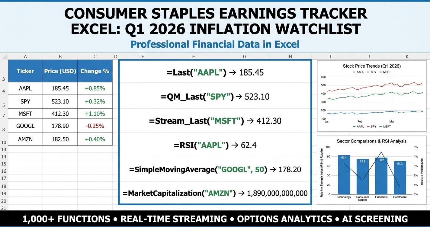 Consumer staples earnings tracker excel dashboard for Q1 2026 inflation watchlist and defensive stock analysis
