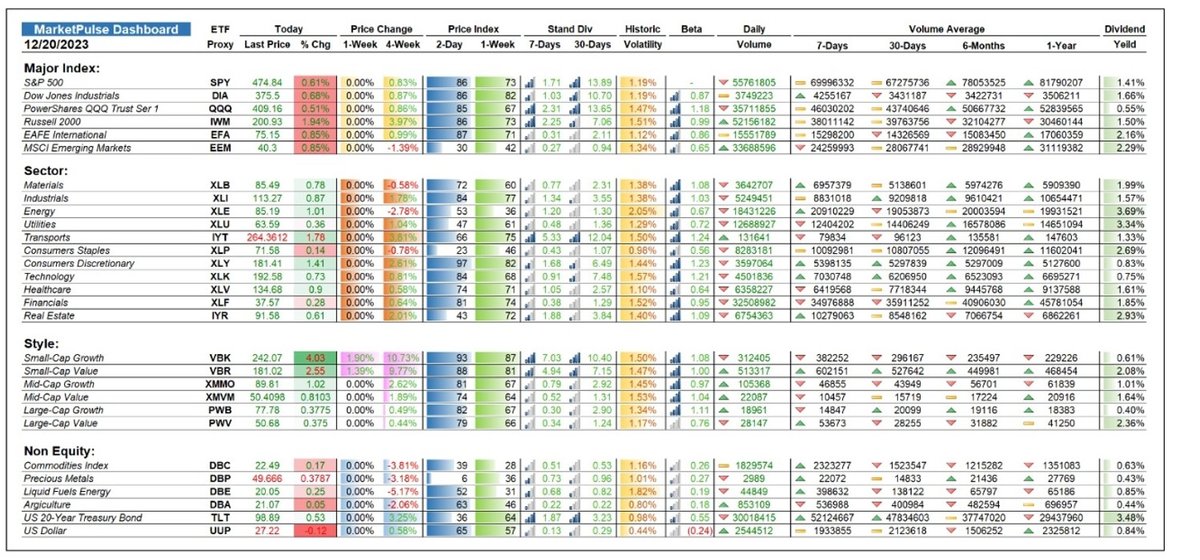 Refinitiv Eikon Excel Add-in Vs MarketXLS