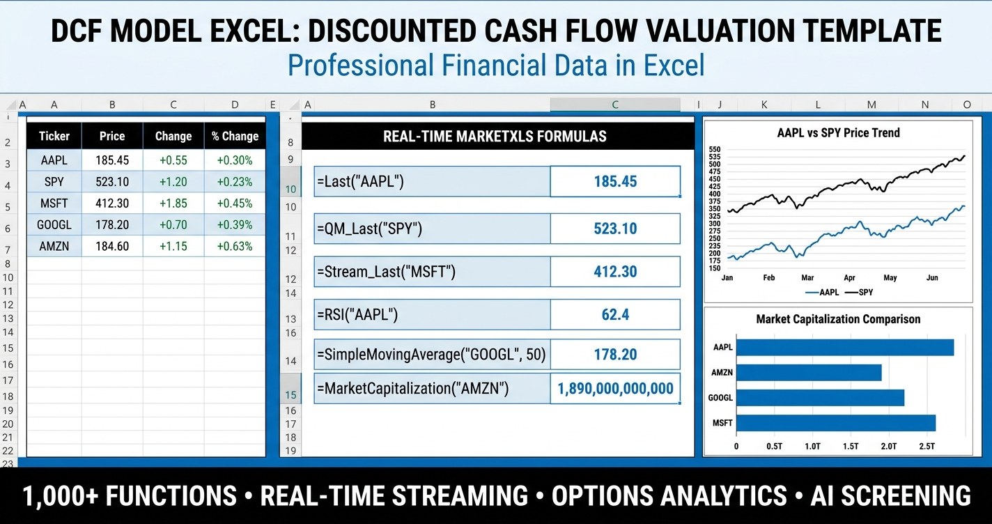 DCF model Excel discounted cash flow valuation template with MarketXLS formulas