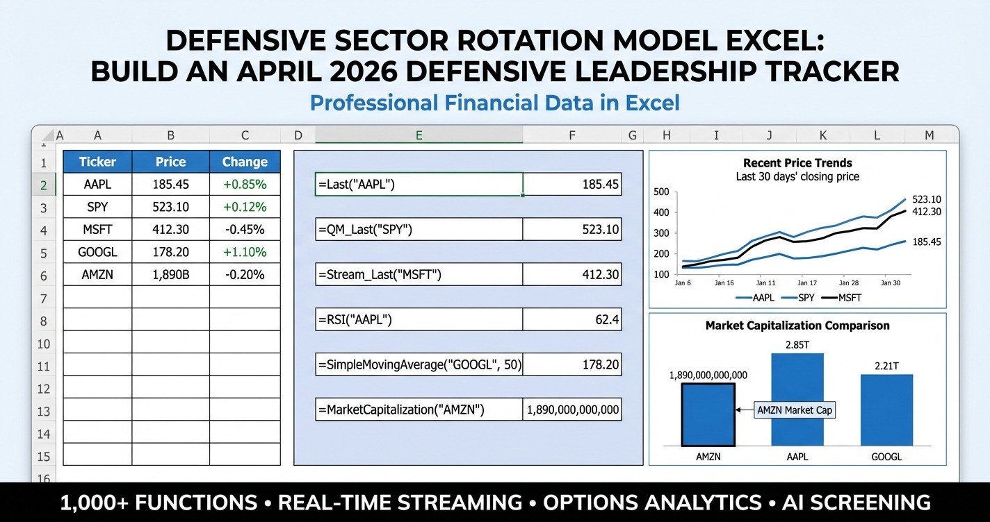Defensive sector rotation model Excel dashboard comparing healthcare consumer defensive and utilities stocks with MarketXLS formulas