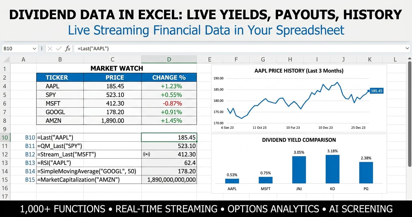 Dividend data in Excel dashboard showing live yields, payout ratios, and dividend history across 25 dividend payers