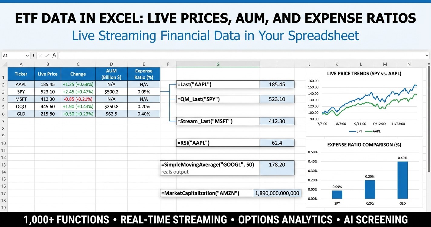 ETF data in Excel dashboard showing live prices, AUM, expense ratios, and returns across 25 well-known ETFs