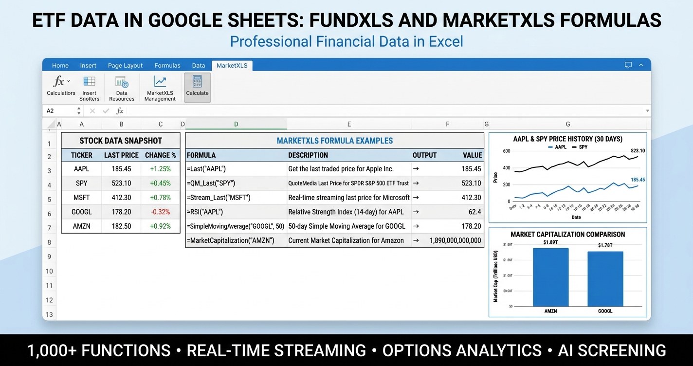 ETF data in Google Sheets dashboard powered by FundXLS and MarketXLS formulas with expense ratio, AUM, top holdings, and yield