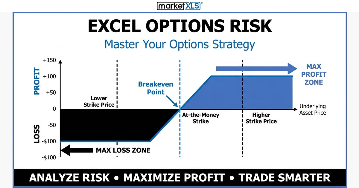 excel options risk - options strategy analysis and payoff diagram in Excel with MarketXLS