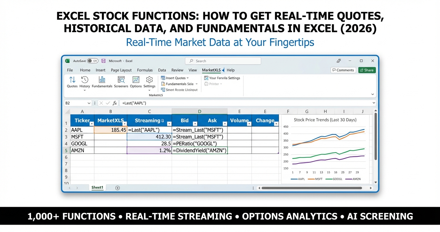 Excel stock functions dashboard showing real-time stock data using MarketXLS