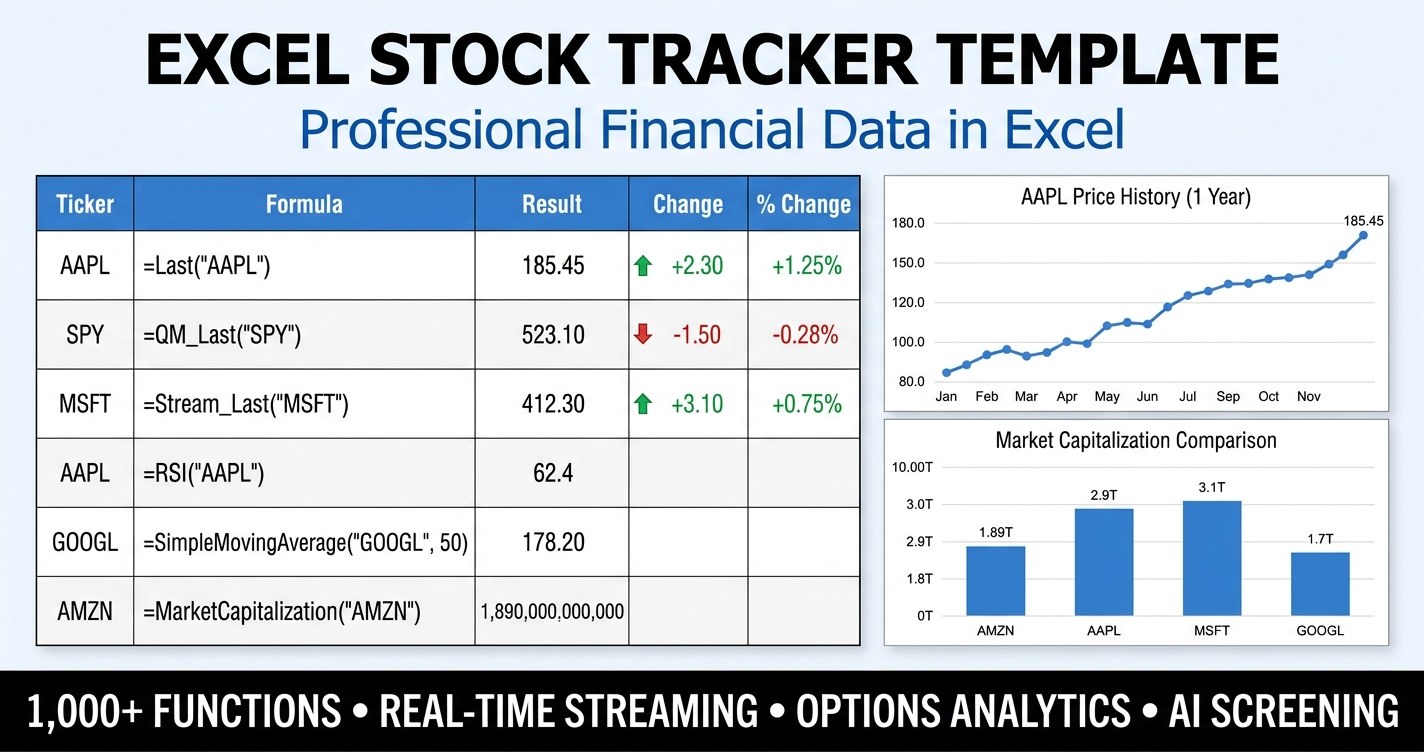 Excel stock tracker template dashboard showing live prices, dividends, cost basis, and sector allocation across a 25-stock portfolio