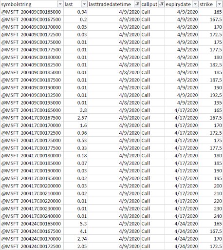 Covered Call Strategy Explained: Income Generation with MarketXLS