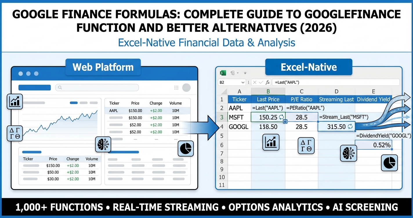 Google finance formulas comparison dashboard in Excel using MarketXLS
