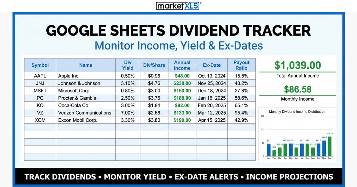 Google Sheets dividend tracker showing dividend yield, ex-dates, payout ratios, and income projections with MarketXLS