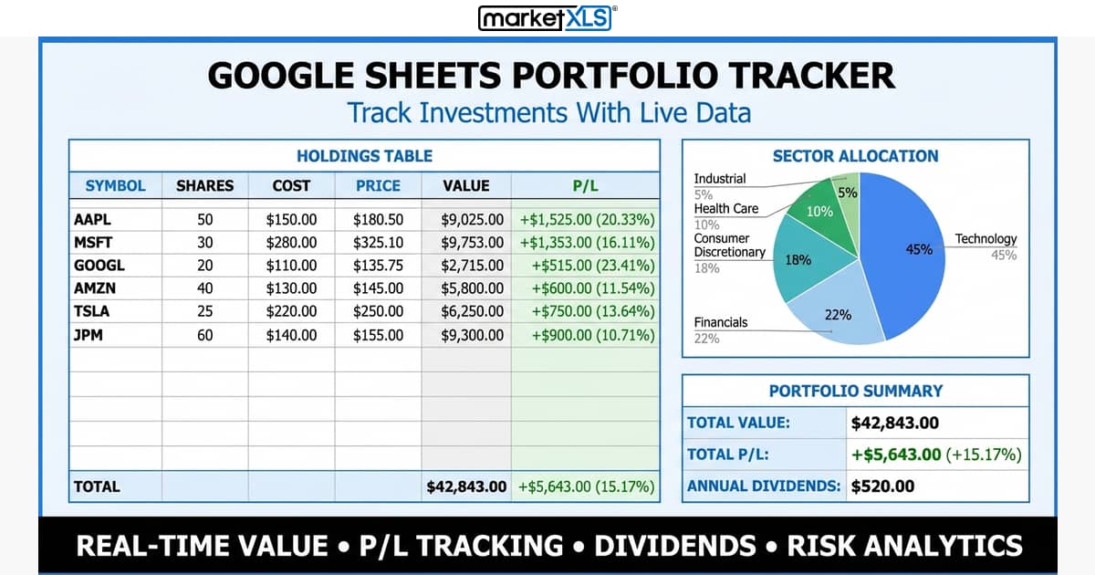 Google Sheets portfolio tracker with real-time stock data, P/L calculations, and dividend tracking using MarketXLS