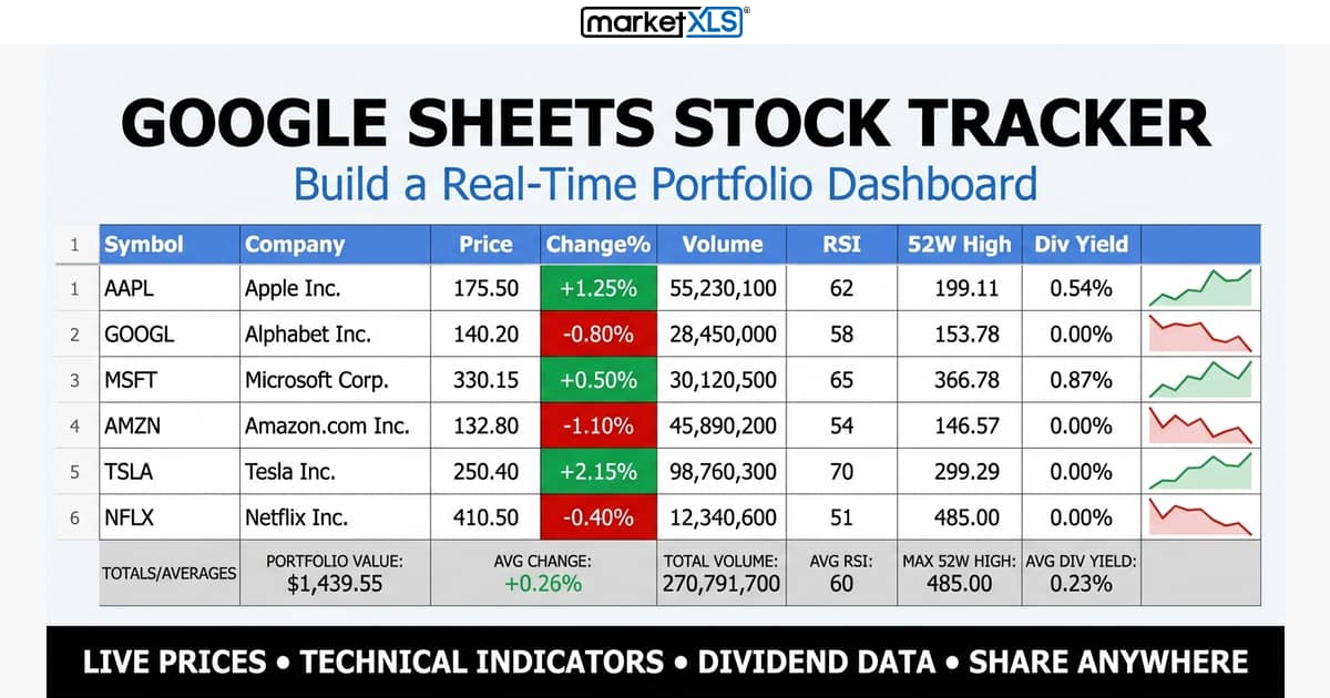 Google Sheets stock tracker dashboard with real-time stock prices and portfolio data using MarketXLS