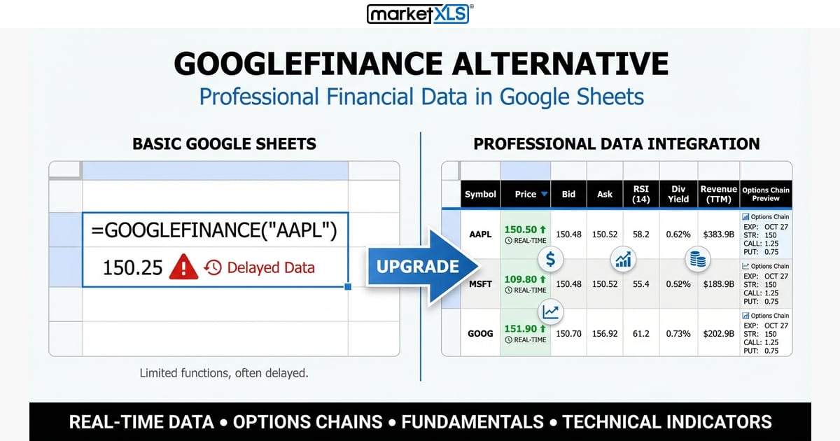 GOOGLEFINANCE alternative comparison showing MarketXLS add-on with 1,000+ functions in Google Sheets