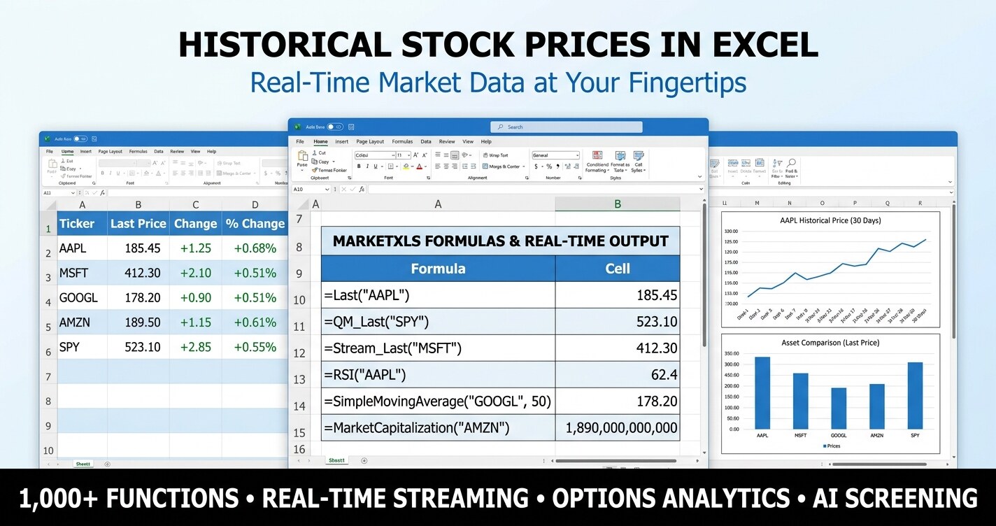 Historical stock prices in excel workbook with MarketXLS formulas for OHLC, adjusted close, and return analysis