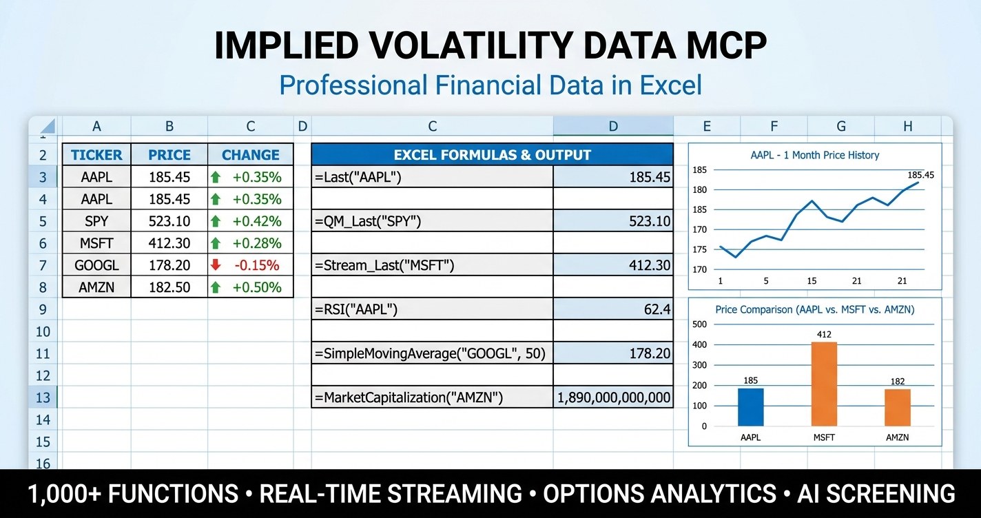 Implied volatility data MCP dashboard showing IV, IV Rank and term structure in Excel powered by MarketXLS