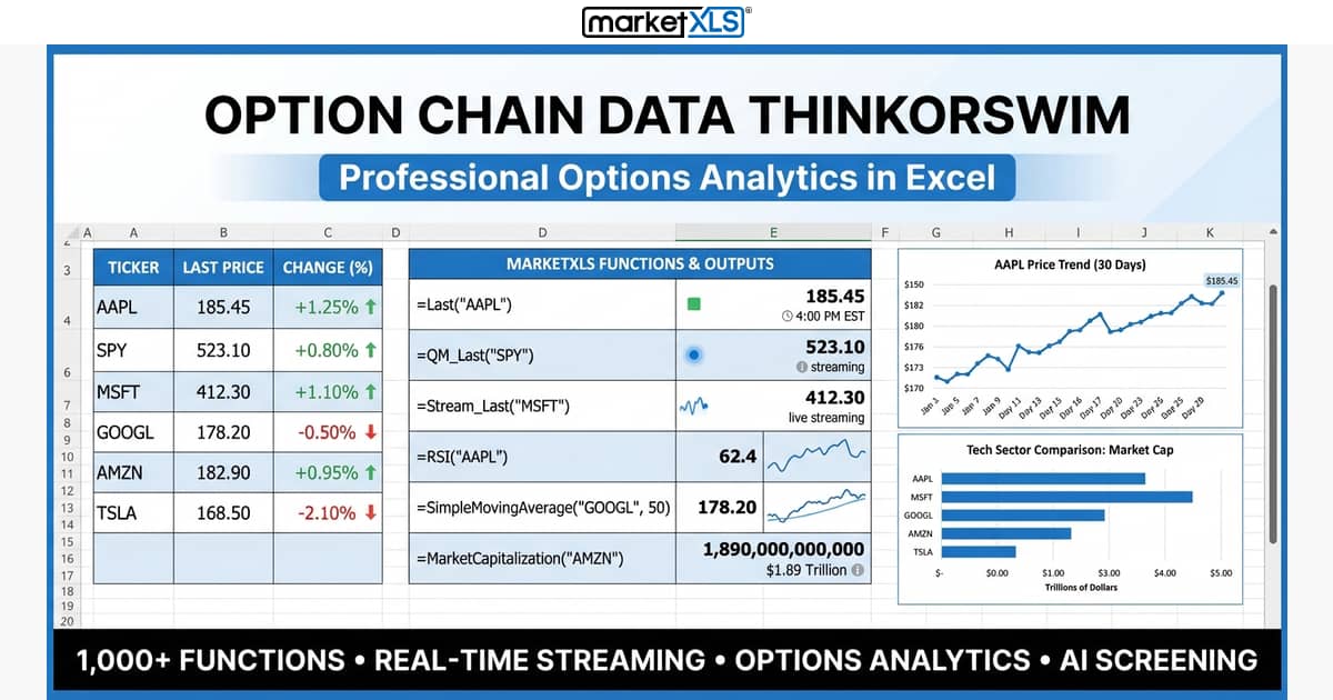 Option Chain Data Thinkorswim export to Excel showing scan tab settings and option chain results