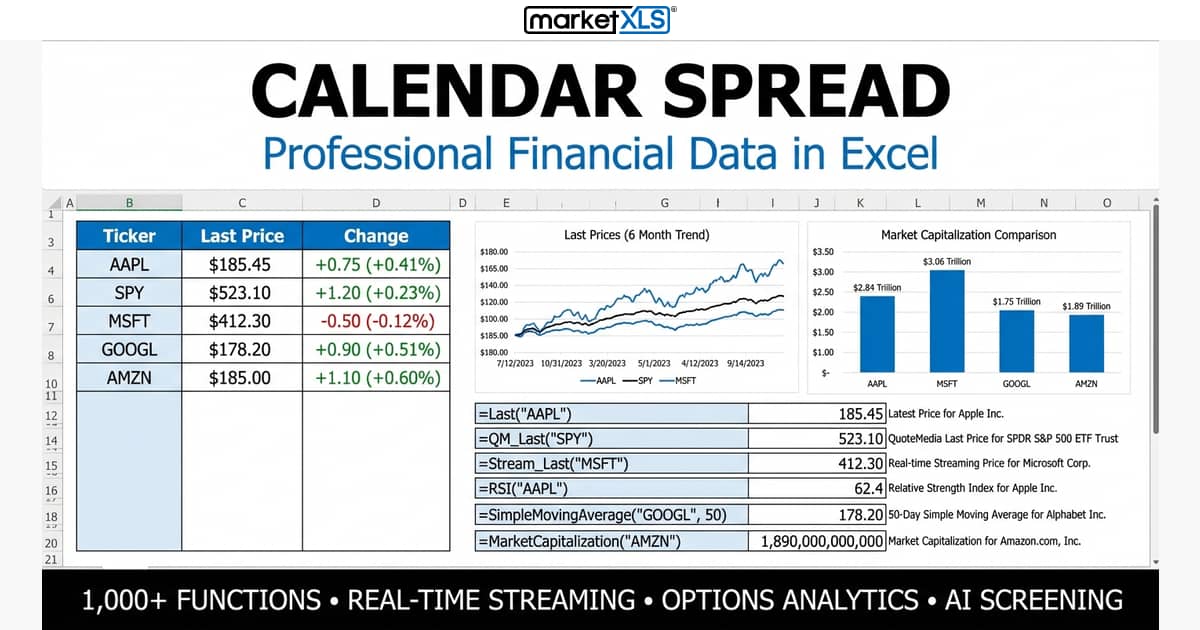 Calendar Spread options strategy analysis showing time decay and payoff diagram in Excel with MarketXLS