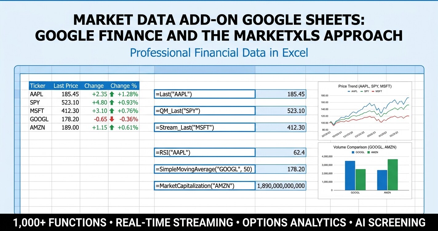 Market data add-on Google Sheets comparison showing GOOGLEFINANCE alongside MarketXLS formulas for prices, dividends, options, and technicals