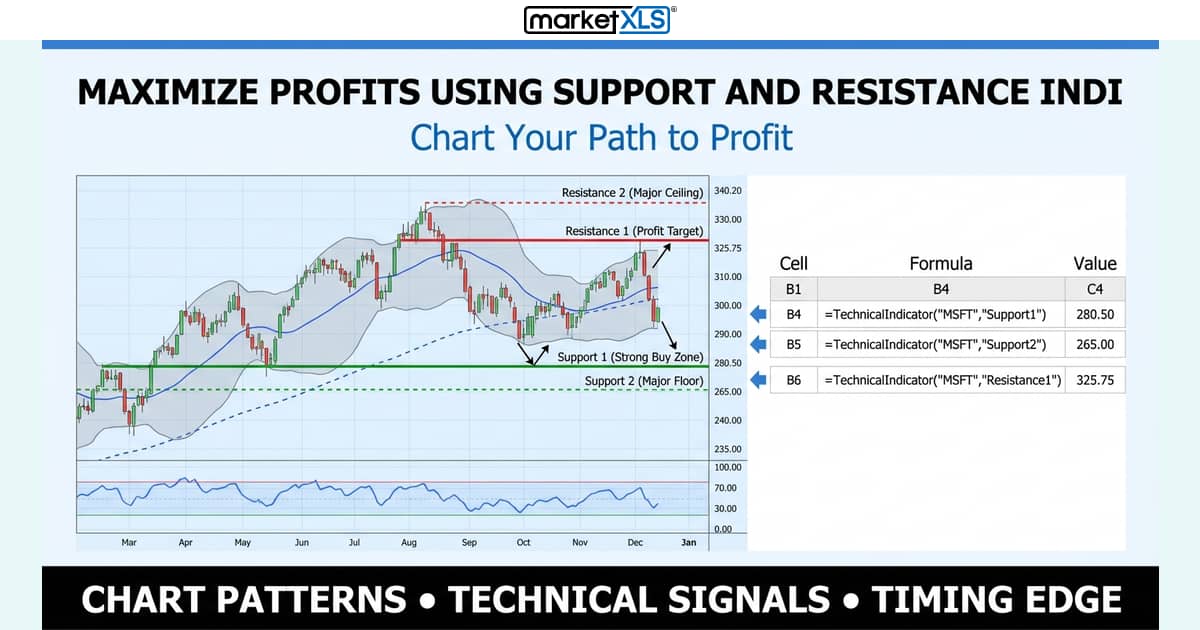Maximize Profits Using Support and Resistance Indi - technical indicators and chart patterns in Excel with MarketXLS