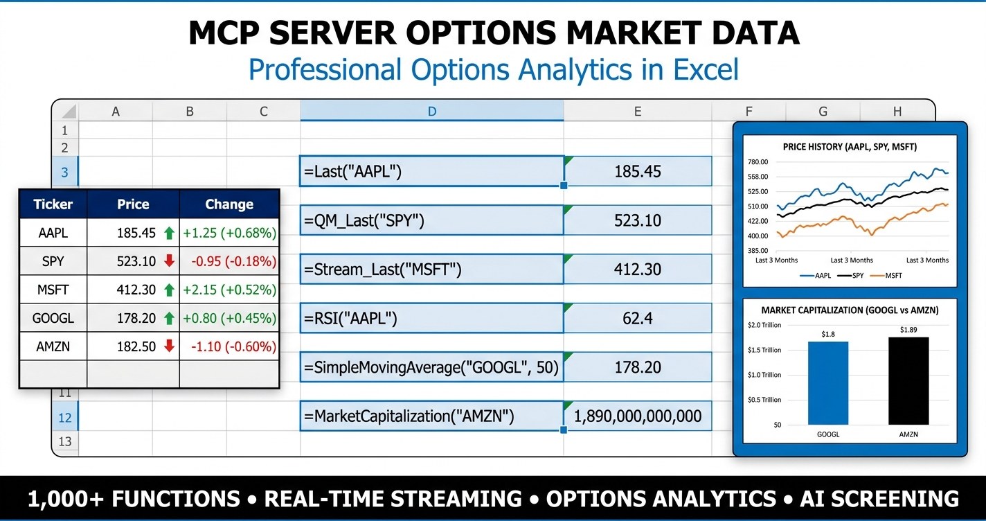 MCP server options market data dashboard showing option chains, Greeks, and put-call ratios in Excel
