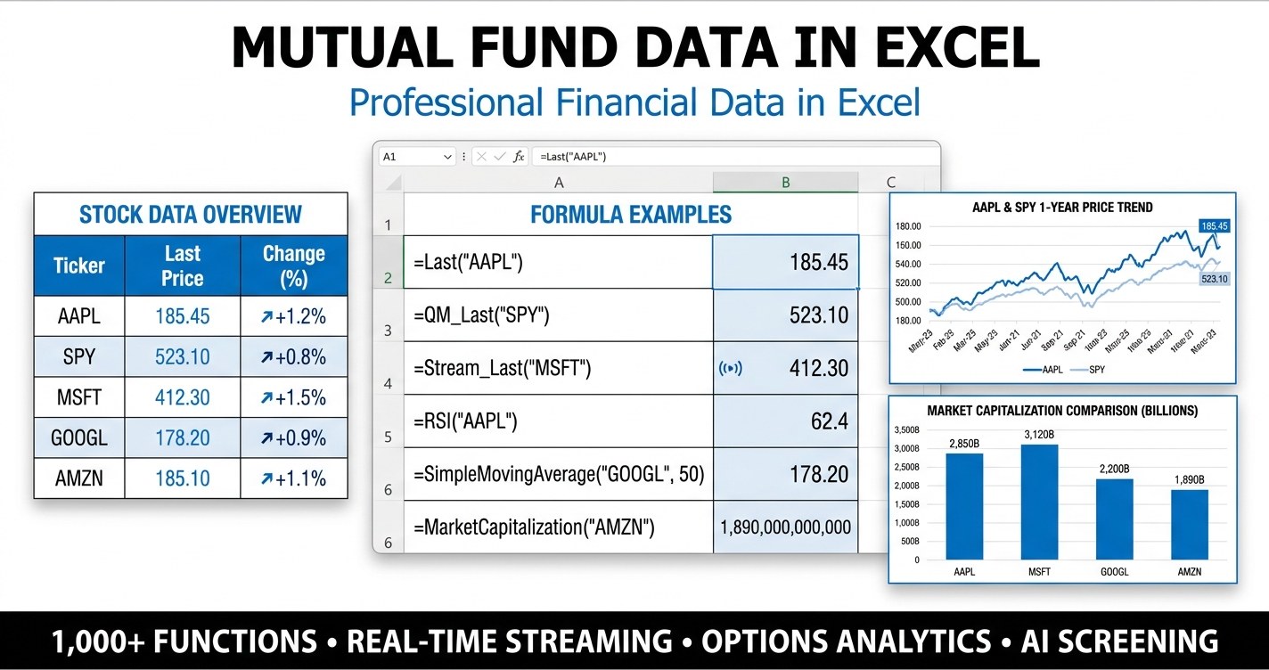 Mutual fund data in Excel dashboard showing live NAV, expense ratios, yields, and returns across 25 popular mutual funds