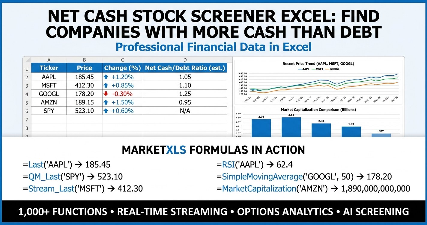 Net cash stock screener excel - May 2026 MarketXLS template ranking companies with more cash than debt, balance sheet quality scores, and sector concentration