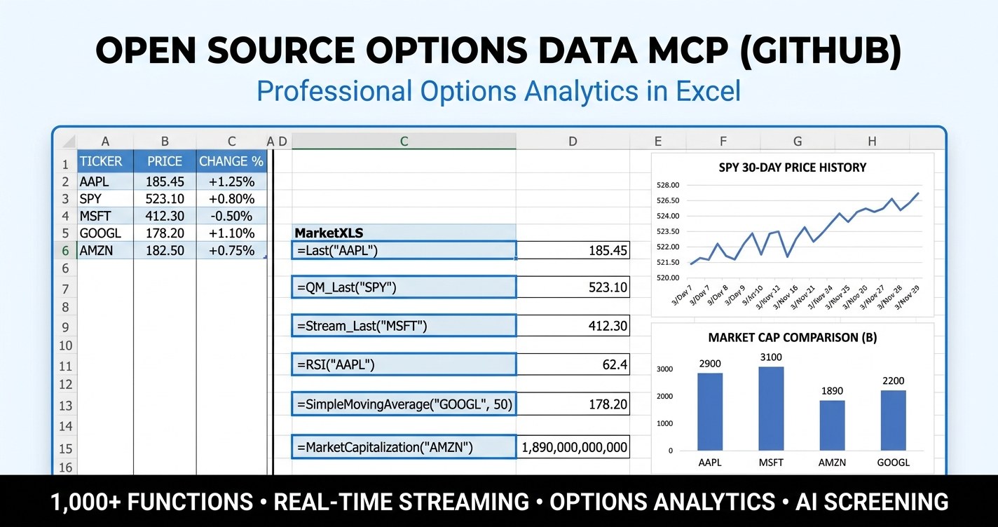 Open source options data MCP GitHub comparison showing a live option chain with Greeks and put-call data in Excel