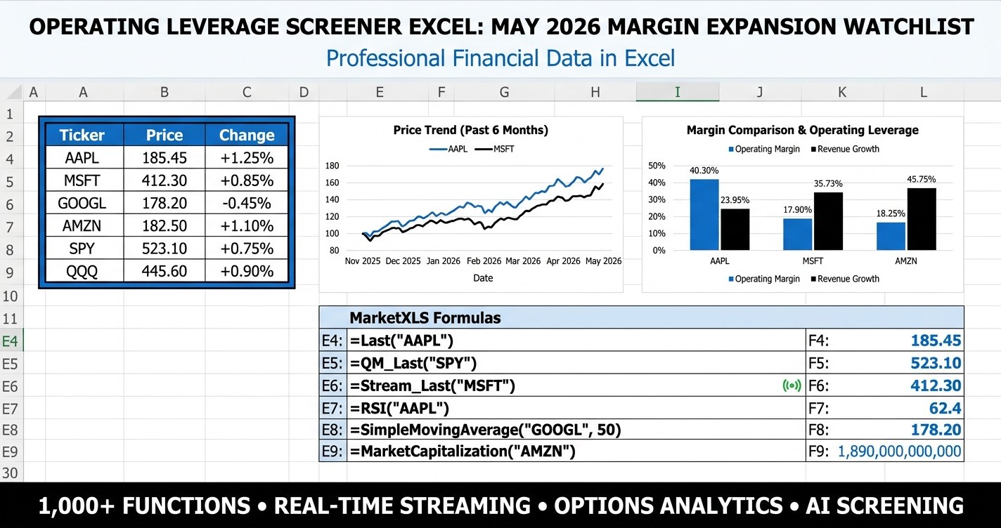 Operating leverage screener excel dashboard with MarketXLS margin expansion watchlist for May 2026