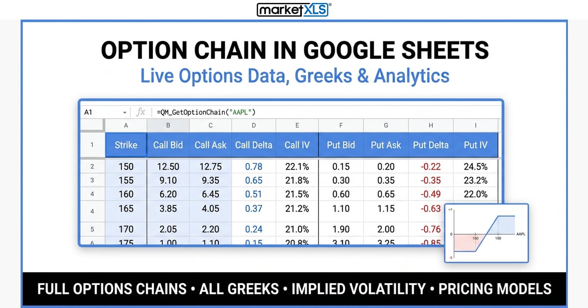 Option chain data in Google Sheets showing live options prices, Greeks, and implied volatility with MarketXLS