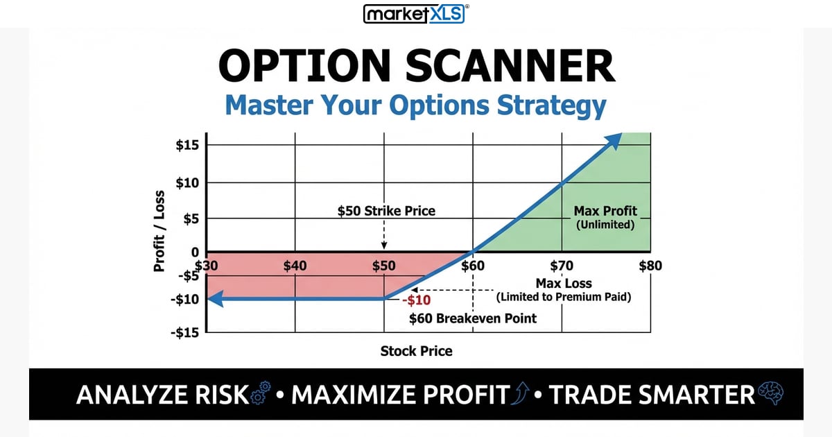Option Scanner - options strategy analysis and payoff diagram in Excel with MarketXLS