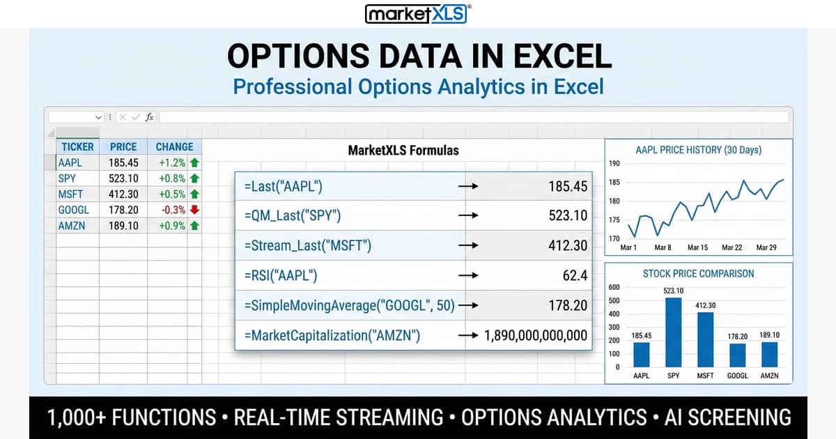 Options data in Excel showing greeks prices and analytics in a spreadsheet