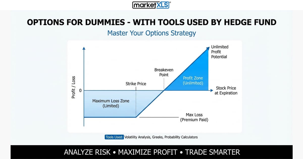 Options For Dummies - With Tools Used By Hedge Fun - options strategy analysis and payoff diagram in Excel with MarketXLS
