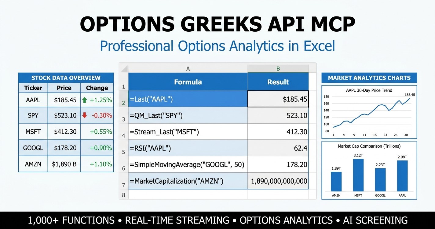 Options Greeks API MCP dashboard showing Delta, Gamma, Theta, Vega, and Rho shared between an AI assistant and an Excel option book