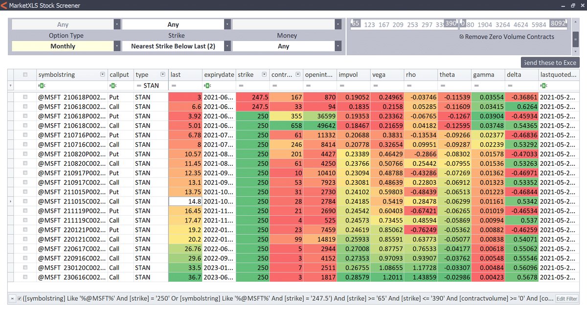 How to Find the Best Covered Calls: Excel Screening Guide