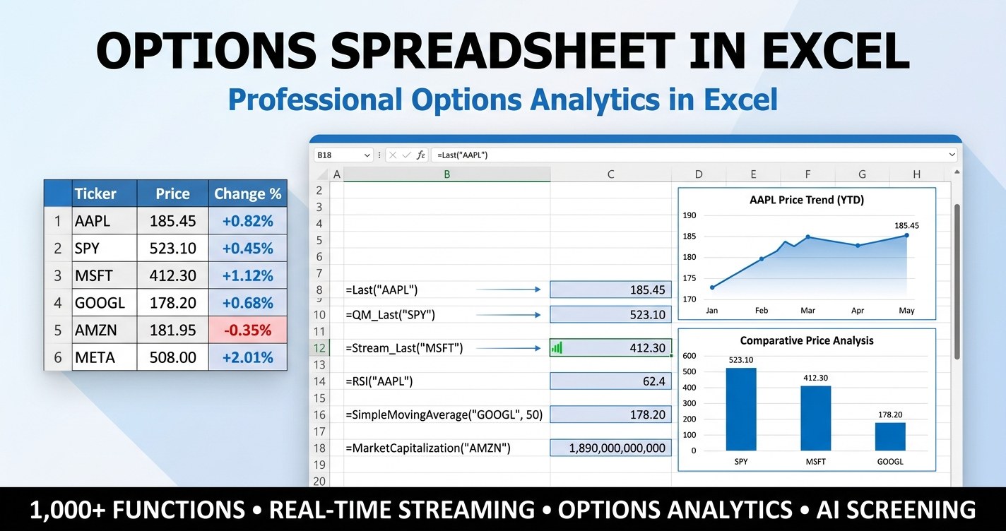 Options spreadsheet in Excel showing live greeks, option chain, and strategy scenarios powered by MarketXLS formulas