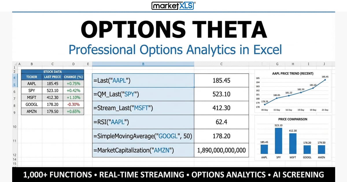 Options theta decay curve showing time value erosion approaching expiration in Excel