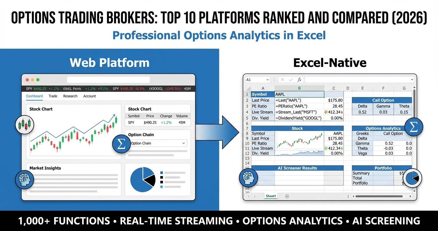 Options trading brokers comparison table in Excel using MarketXLS