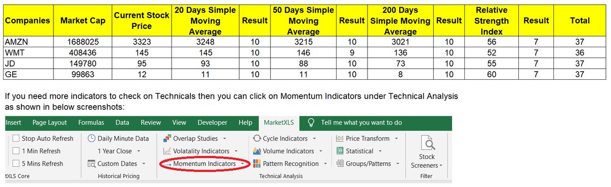 Maximize Profits Using Support and Resistance Indicators
