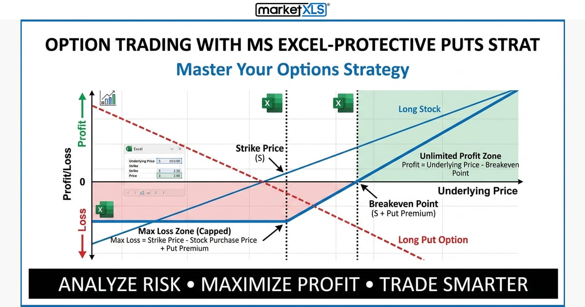 Option Trading With Ms Excel-Protective Puts Strat - options strategy analysis and payoff diagram in Excel with MarketXLS
