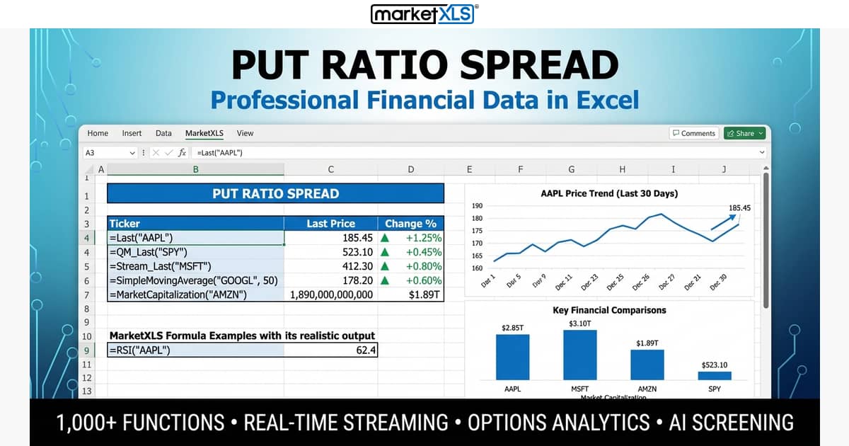 Put ratio spread payoff diagram showing profit and loss zones with strike prices and breakeven point