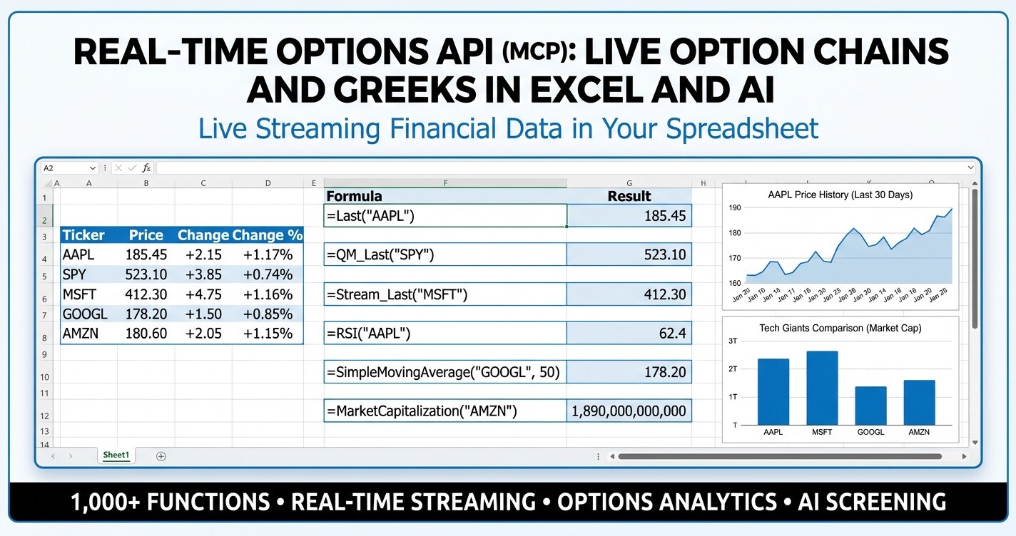 Real-time options API MCP dashboard showing a live option chain with Greeks and streaming bid-ask in Excel