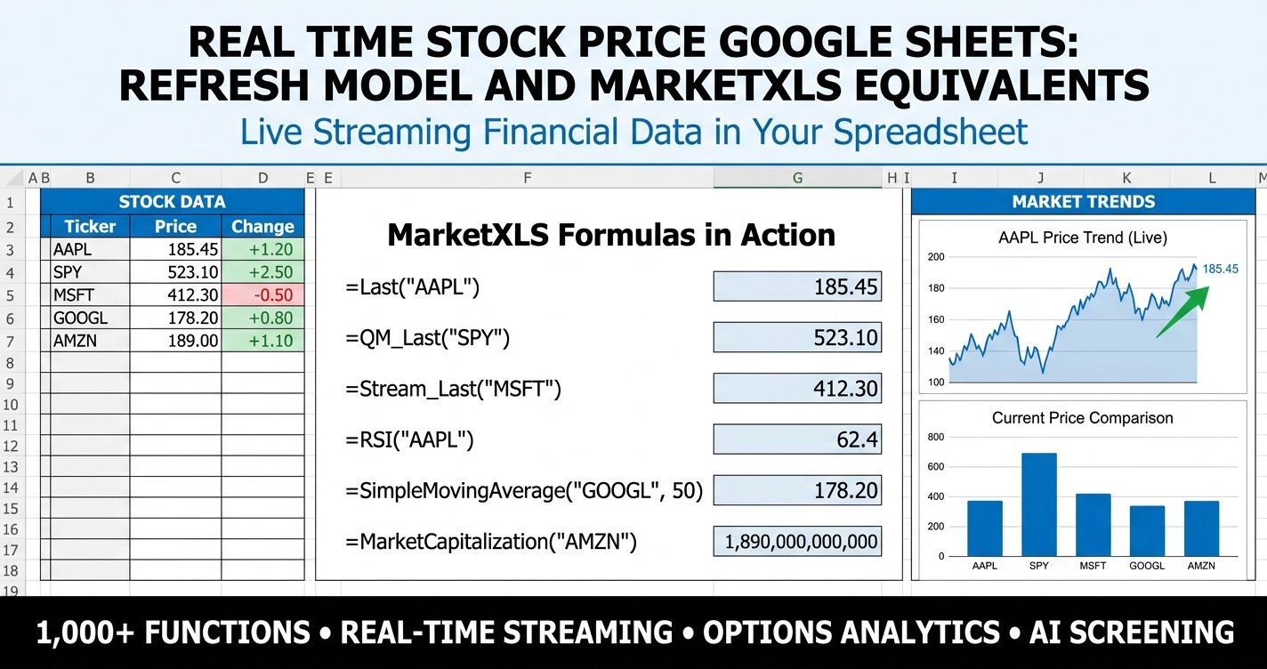 Real time stock price Google Sheets dashboard with GOOGLEFINANCE delay and MarketXLS streaming formulas side by side